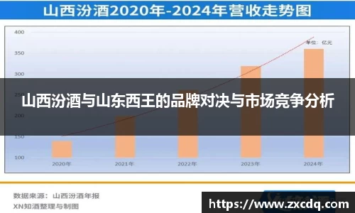山西汾酒与山东西王的品牌对决与市场竞争分析