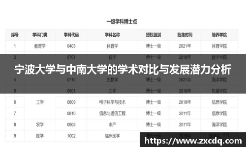 宁波大学与中南大学的学术对比与发展潜力分析